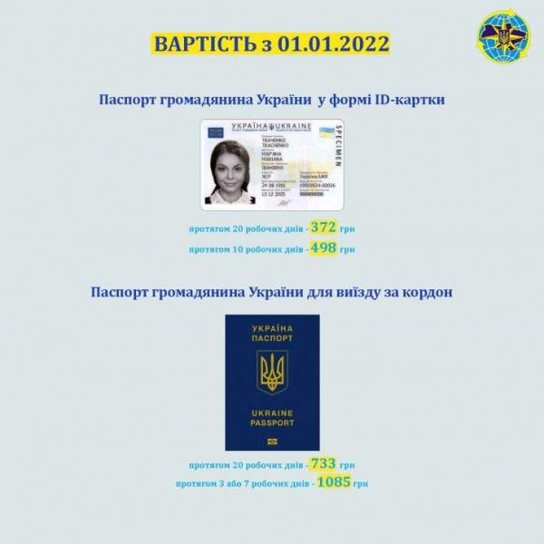 В Украине подорожали ID-карты и загранпаспорта