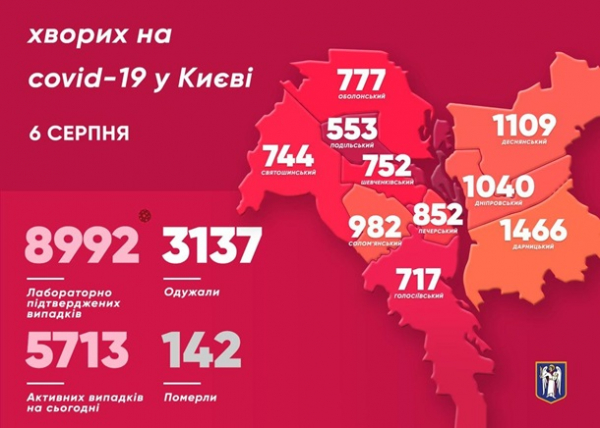 Коронавирус в Украине. Последние новости онлайнСюжет