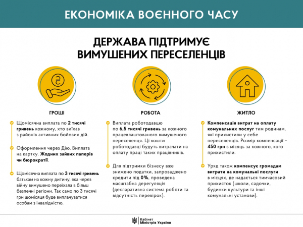 Программа финансовой помощи переселенцам в Украине разработана правительством, выплаты будут через Дию - кому и сколько выплатят - Общество