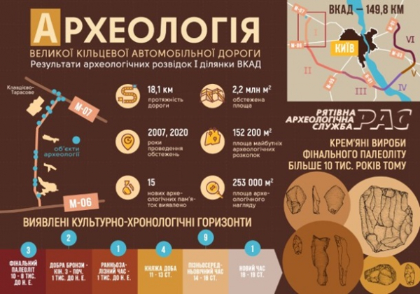 Под Киевом обнаружены древние поселения людей эпохи палеолита