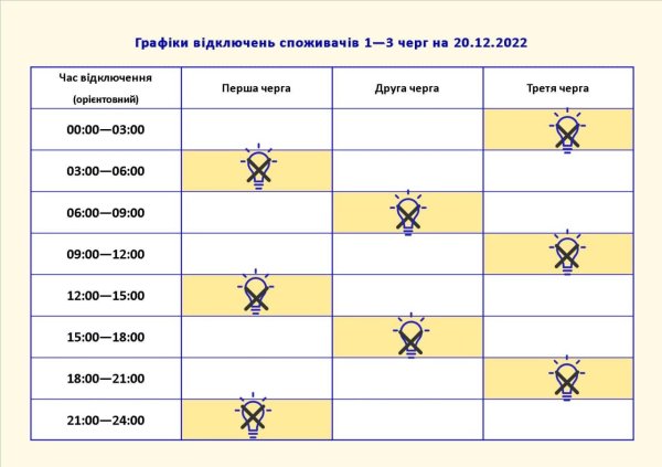 
Запорожские энергетики обнародовали график отключений на 20 декабря - Новости Мелитополя
