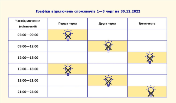 
30 декабря по Запорожской области будут продолжаться стабилизационные отключения - Новости Мелитополя
