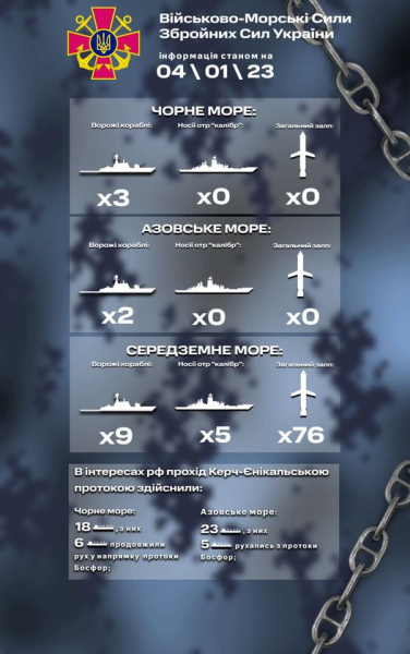 РФ вывела в Черное и Азовское моря 5 боевых кораблей - Общество