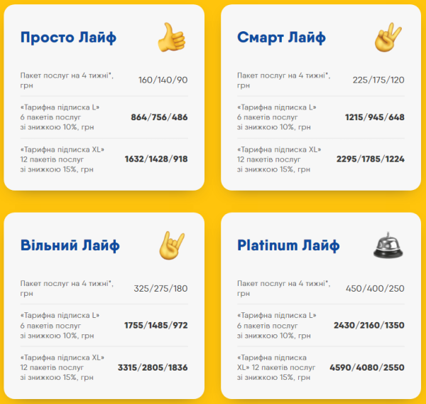 
Как экономить на мобильной связи: самые лучшие способы для украинцев - Новости Мелитополя
