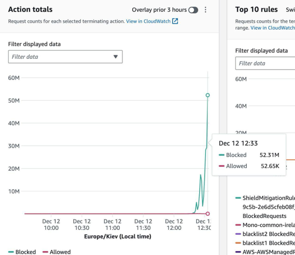 В Монобанке сбой из-за DDоS-атаки - Общество