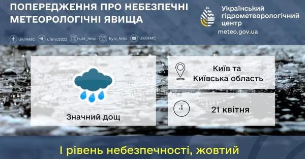 На Киев обрушится непогода - синоптики предупредили об опасности - Общество