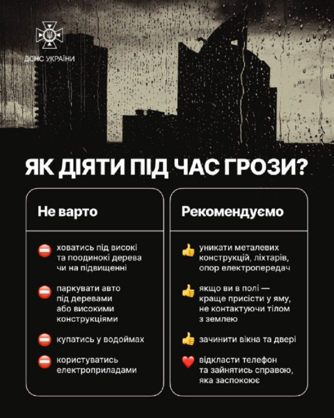В Украине объявили штормовое предупреждение в 13 областях - Общество