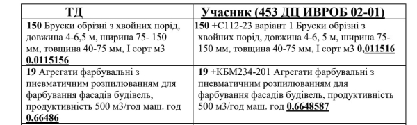 У прозрачности и подотчетности Руслана Кравченко своя цена – 15% - Общество