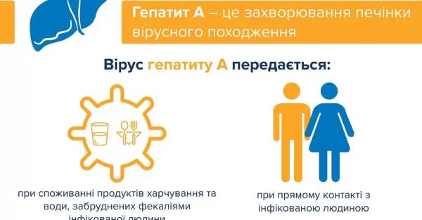 Гепатит А зафиксировали уже в шести областях Украины  - Общество